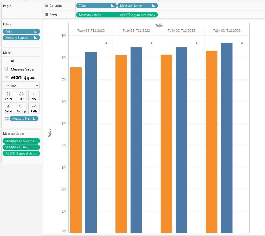 How To Combine A Side by side Bar Chart And A Line Chart In Just One Chart R tableau