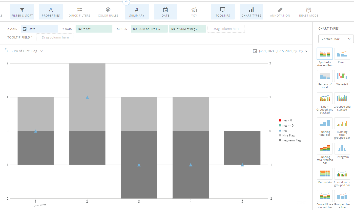 How To Conditionally Format Color On Stacked Bar Symbol Chart Domo Community Forum