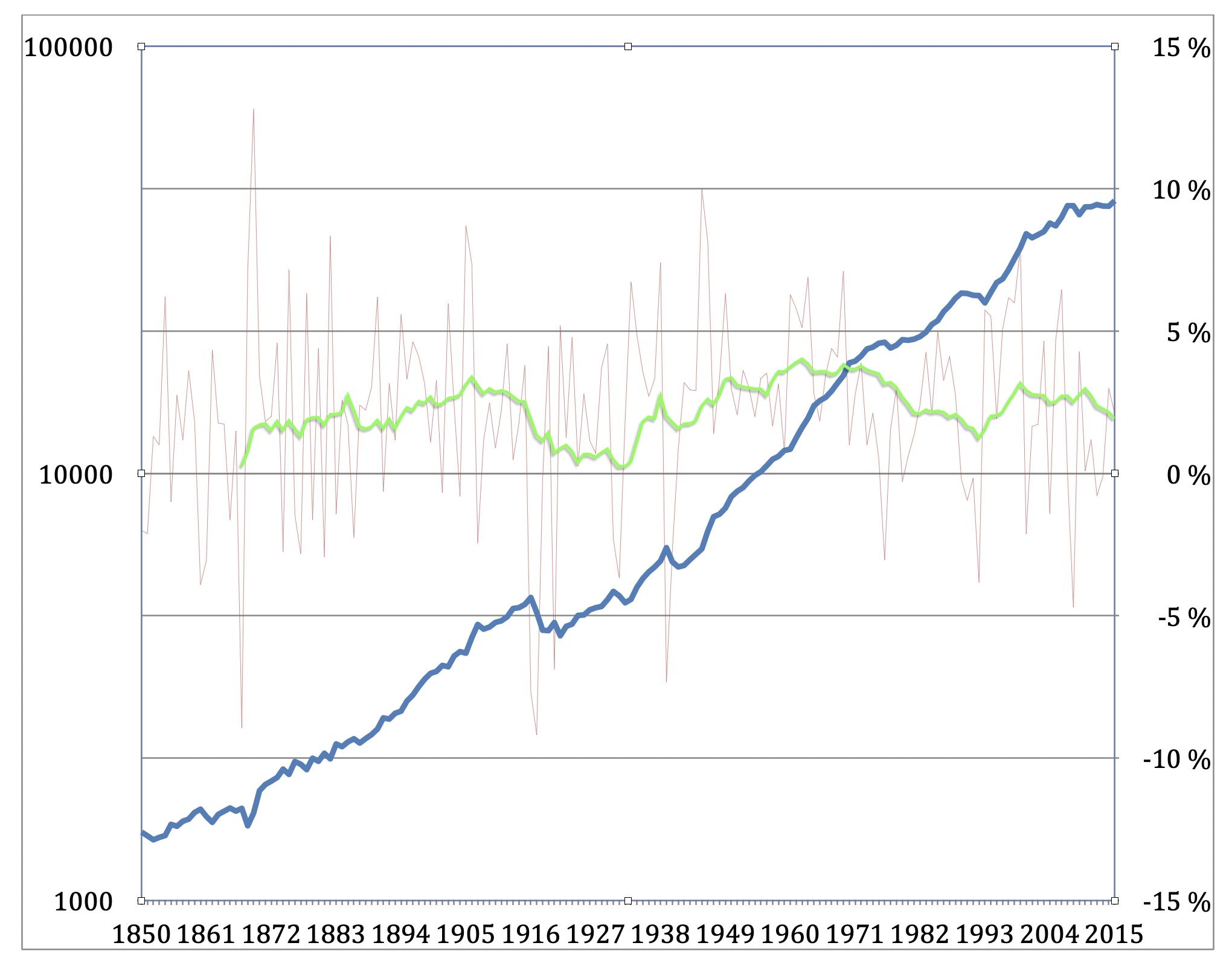 Column Chart Gridlines