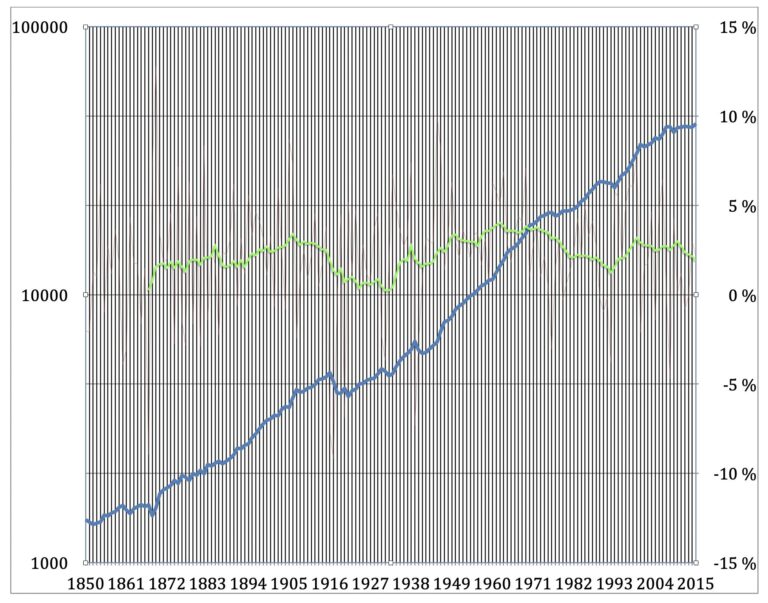 How To Configure The Category Gridlines In Numbers Ask Different
