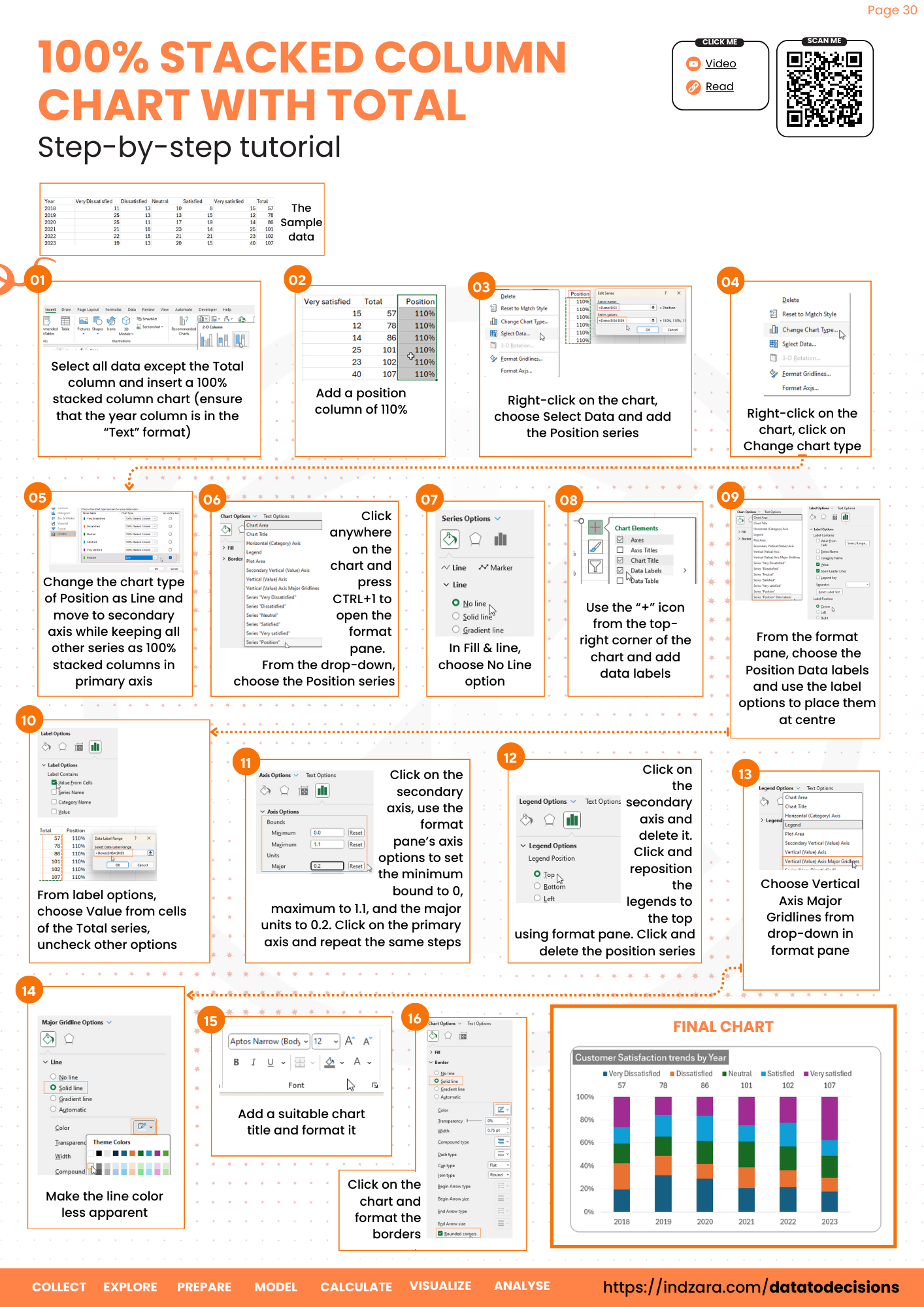 How To Create A 100 Stacked Column Chart With Totals In Excel 