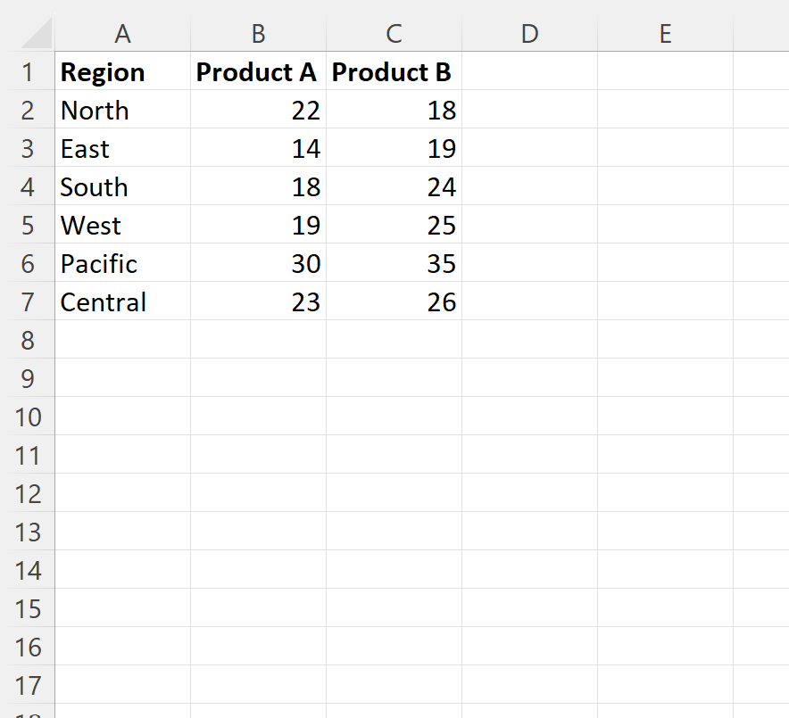 Vba Insert 3d Cluster Column Chart