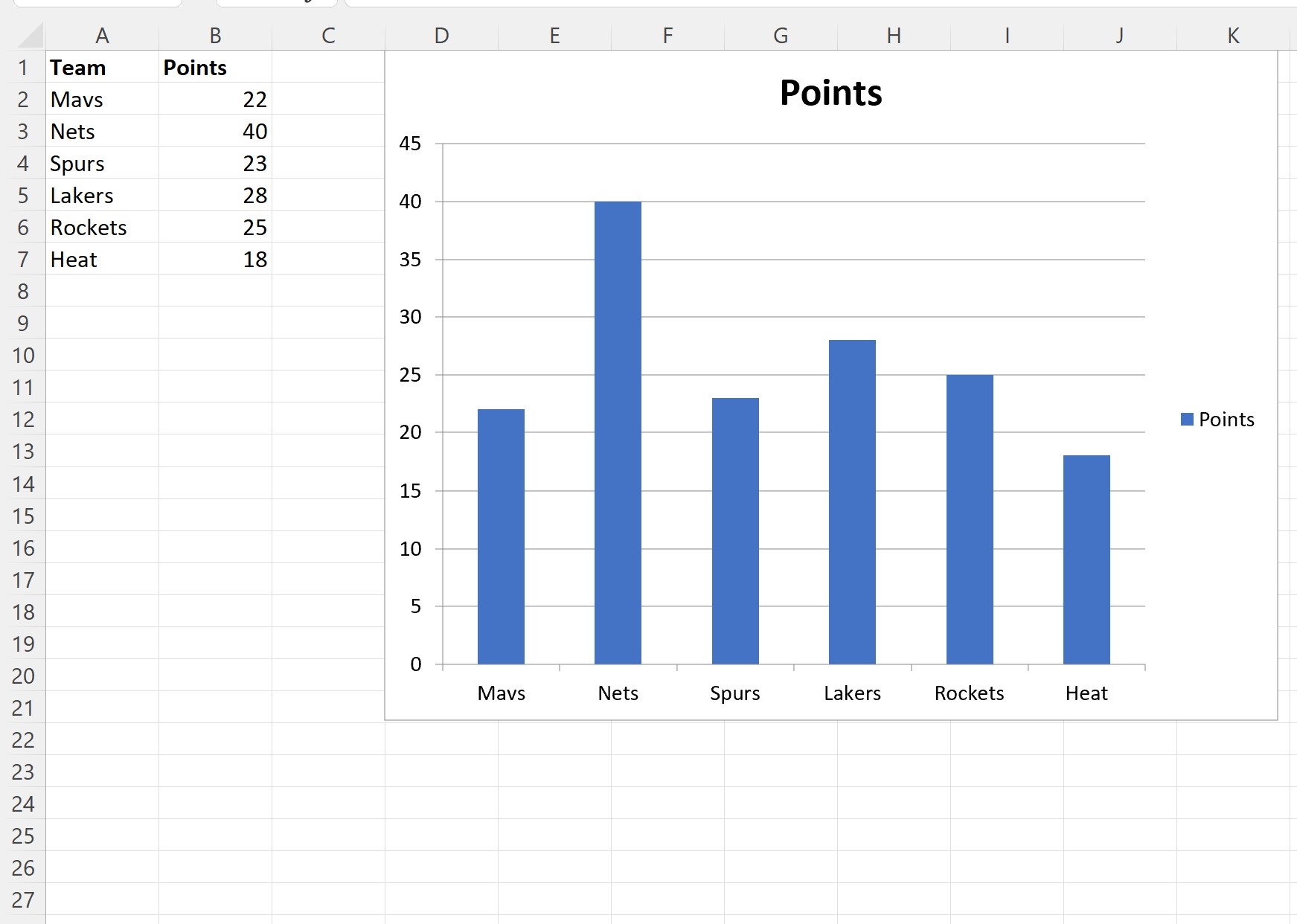 How To Create A Bar Chart In VBA With Example 