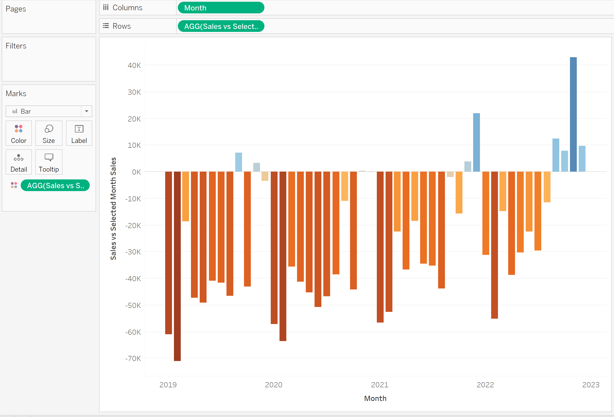 Column Chart With Variance Column Chart With Variance
