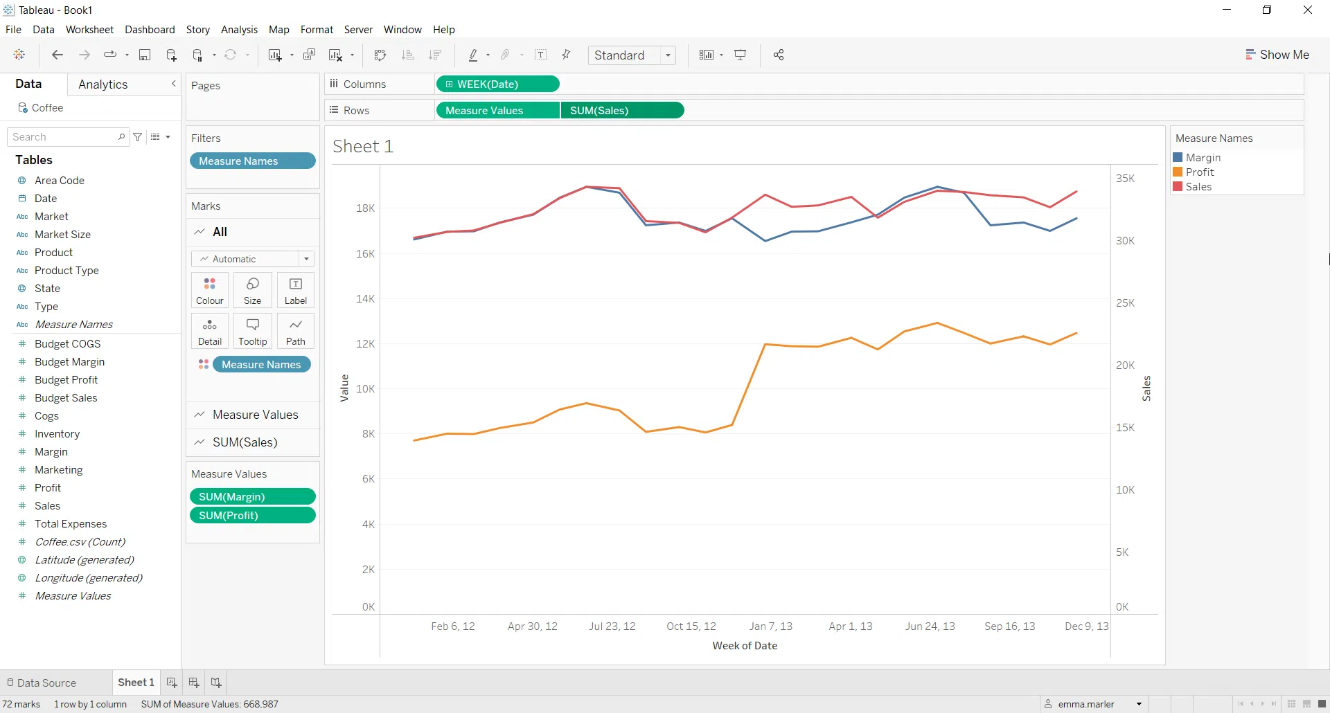 How To Create A Bar Chart With Two Lines In Tableau Visualitics
