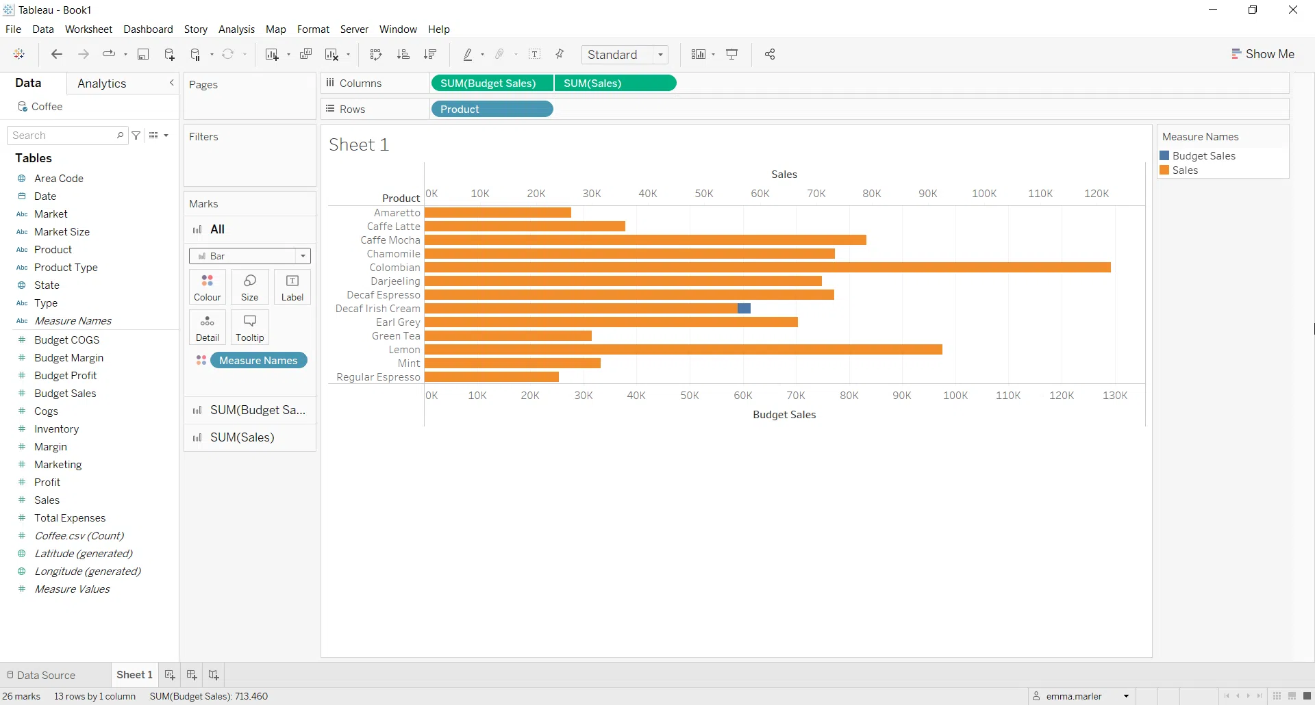 Tableau Total Column Bar Chart