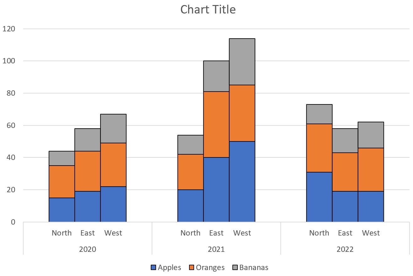 How To Create A Clustered Stacked Bar Chart In Excel
