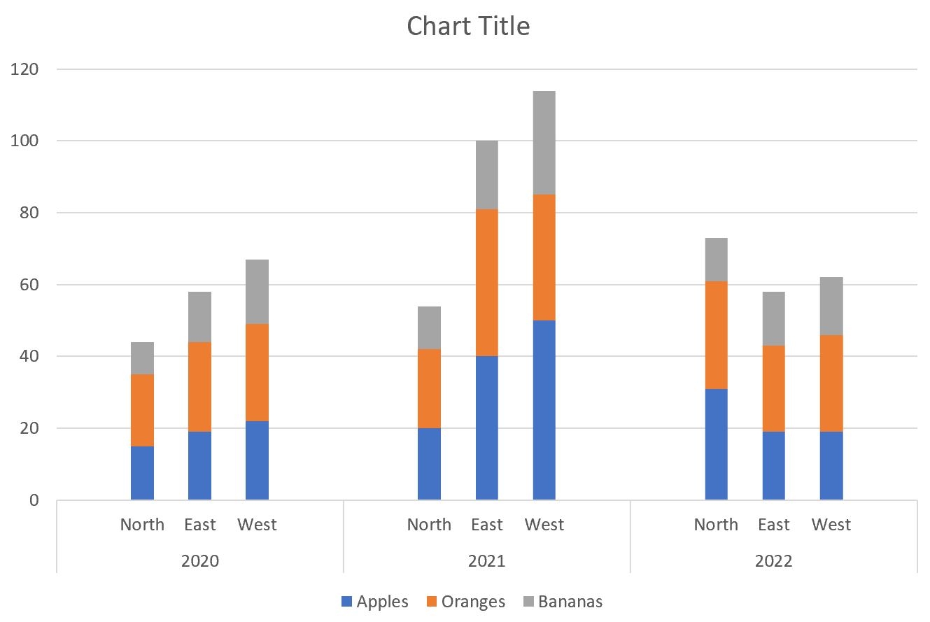 Stacked Clustered Column Chart