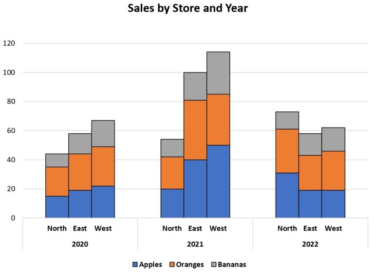 How To Create A Clustered Stacked Bar Chart In Excel