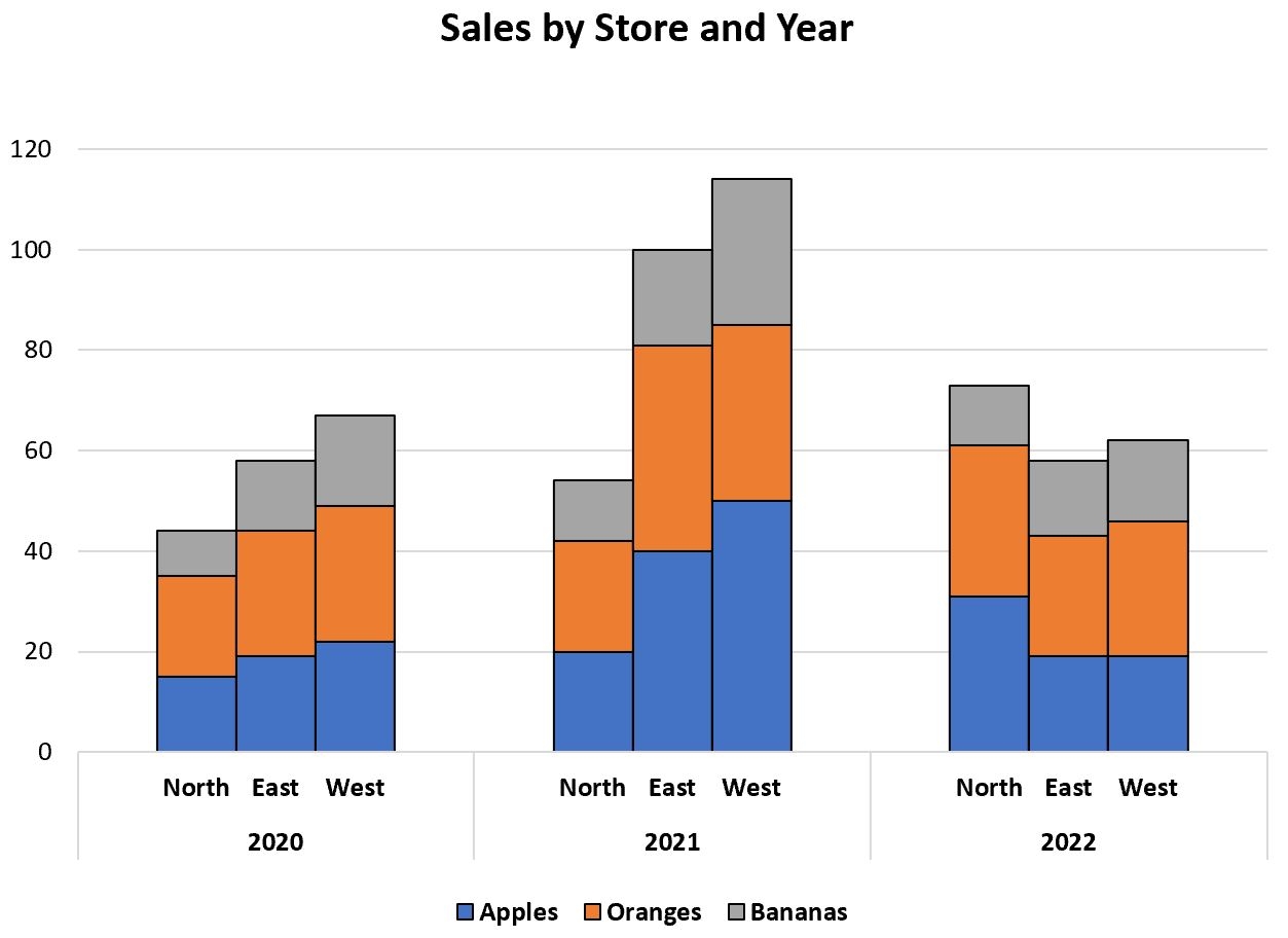 How To Create A Clustered Stacked Bar Chart In Excel