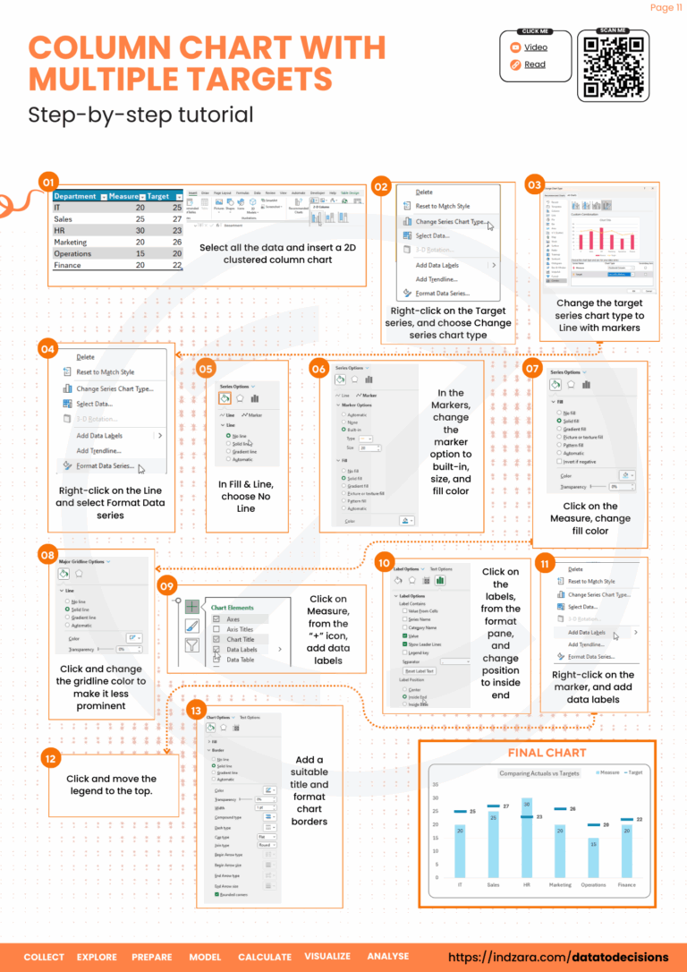 How To Create A Column Chart With Multiple Targets In Excel INDZARA