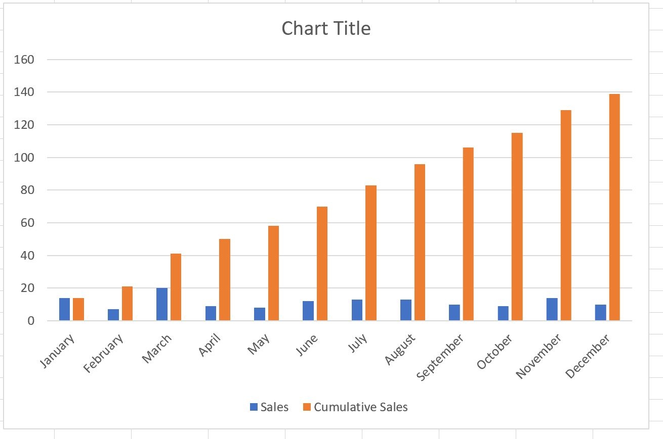 How To Create A Cumulative Sum Chart In Excel With Example 