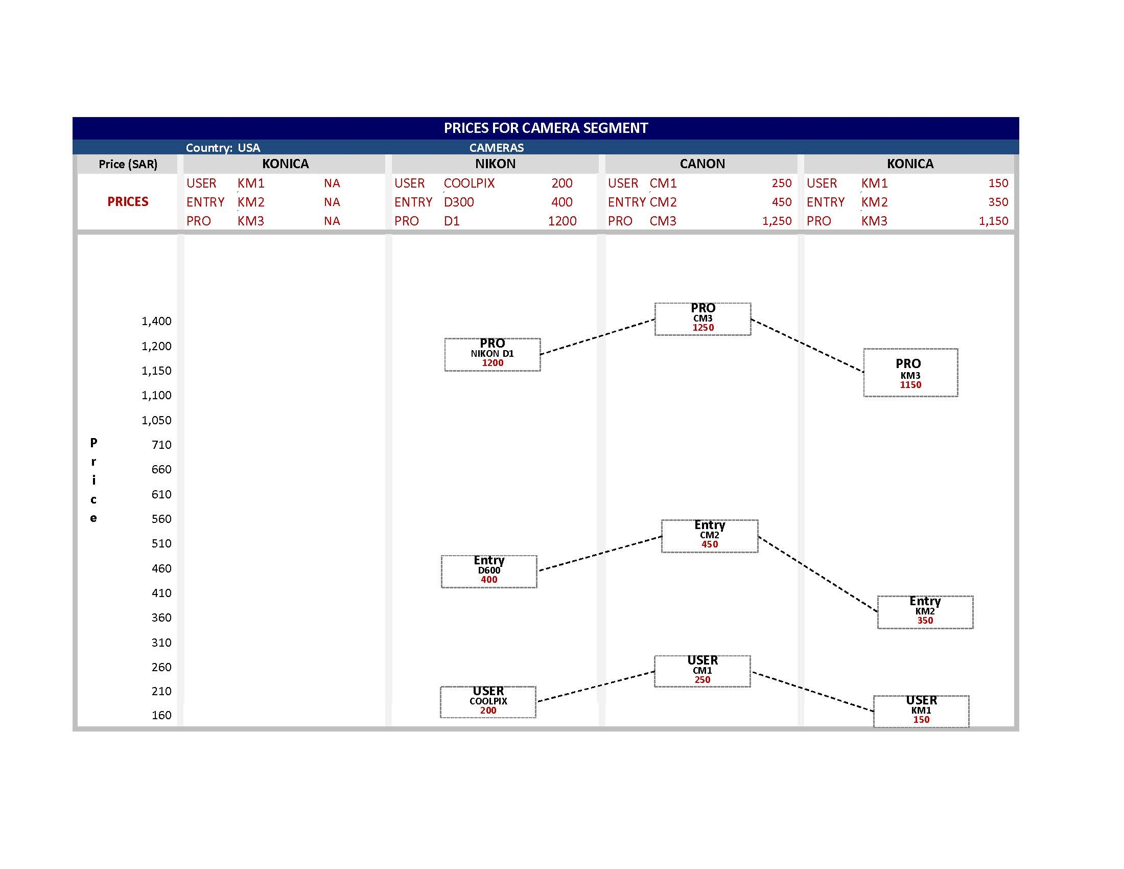 Sample Column Printable Chart With Lines