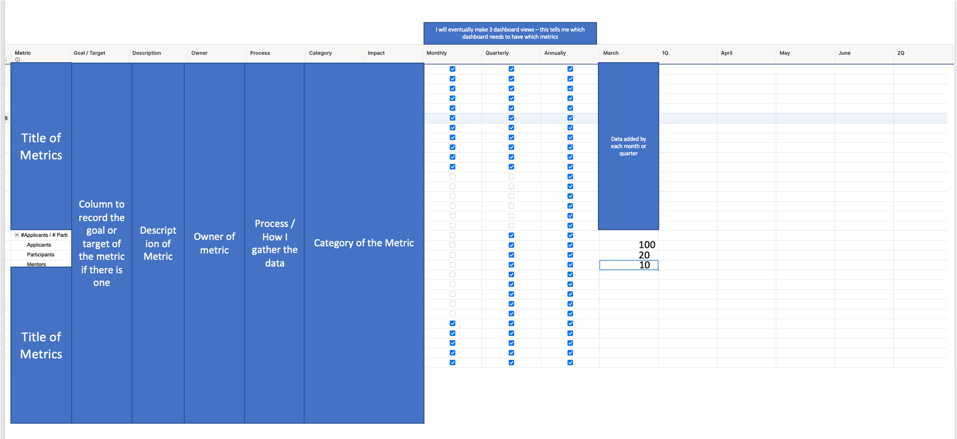 Kpi Column Chart
