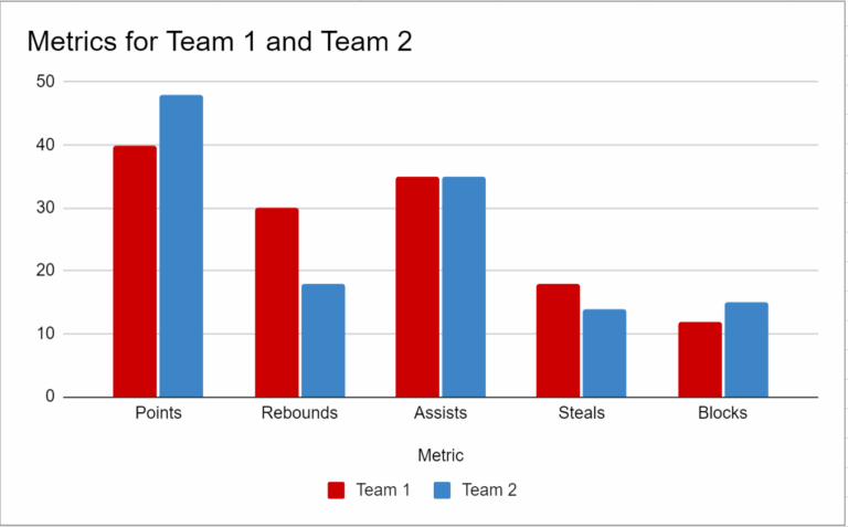 How To Create A Double Bar Graph In Google Sheets