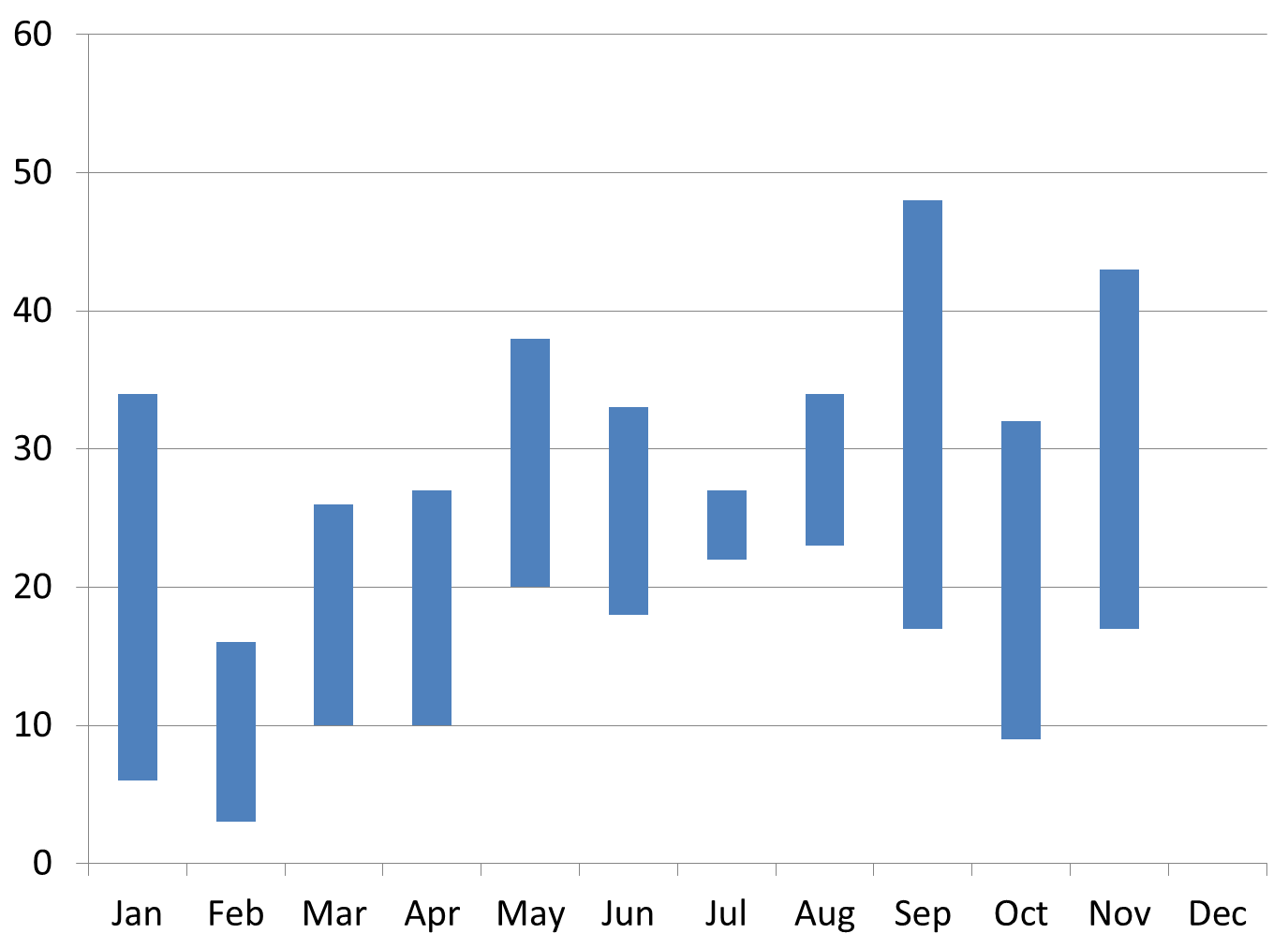 Line And Column Chart