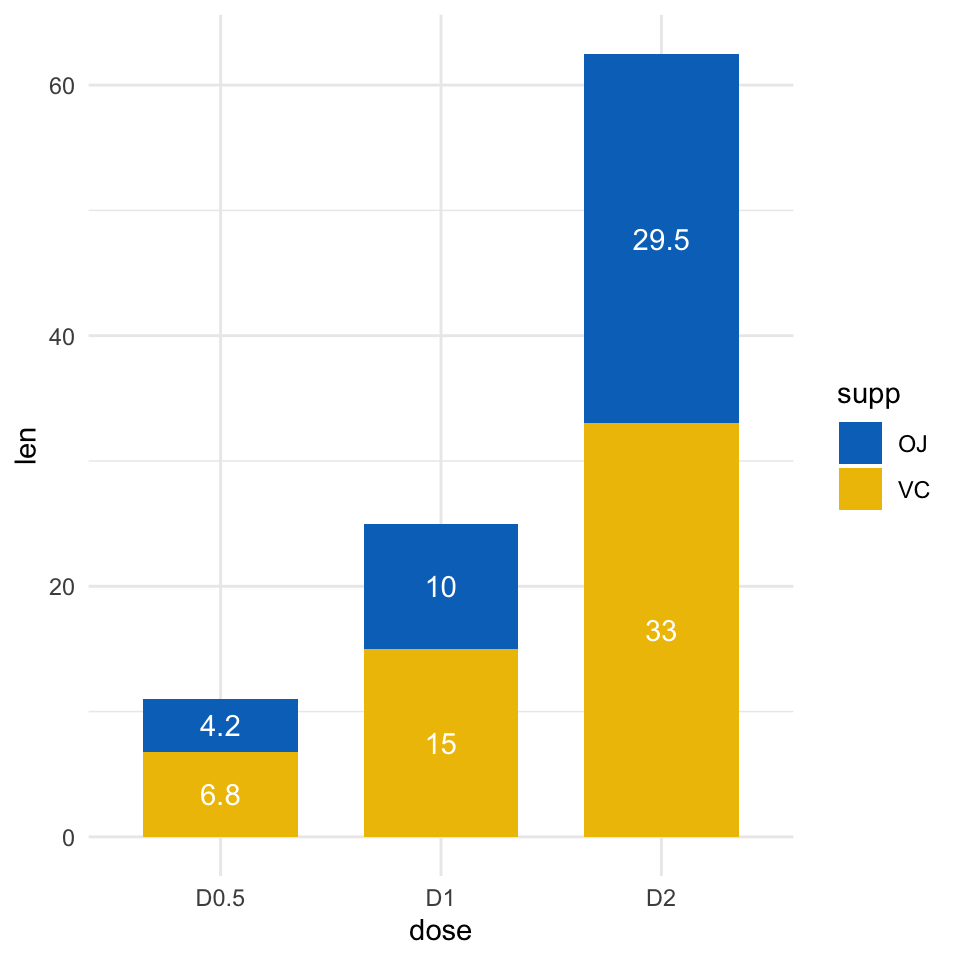 How To Create A GGPlot Stacked Bar Chart Datanovia