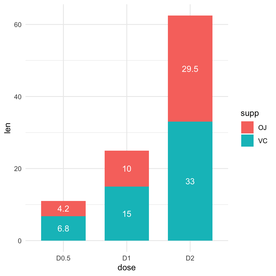 Add Column To Chart In R Add Column To Chart In R