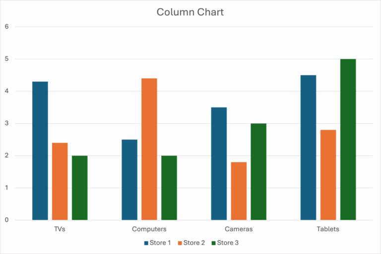 How To Create A Graph In PowerPoint Plus