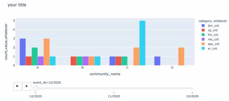 How To Create A Grouped Bar Chart With A Date Selector And Multiple Columns For Y axis Plotly Python Plotly Community Forum