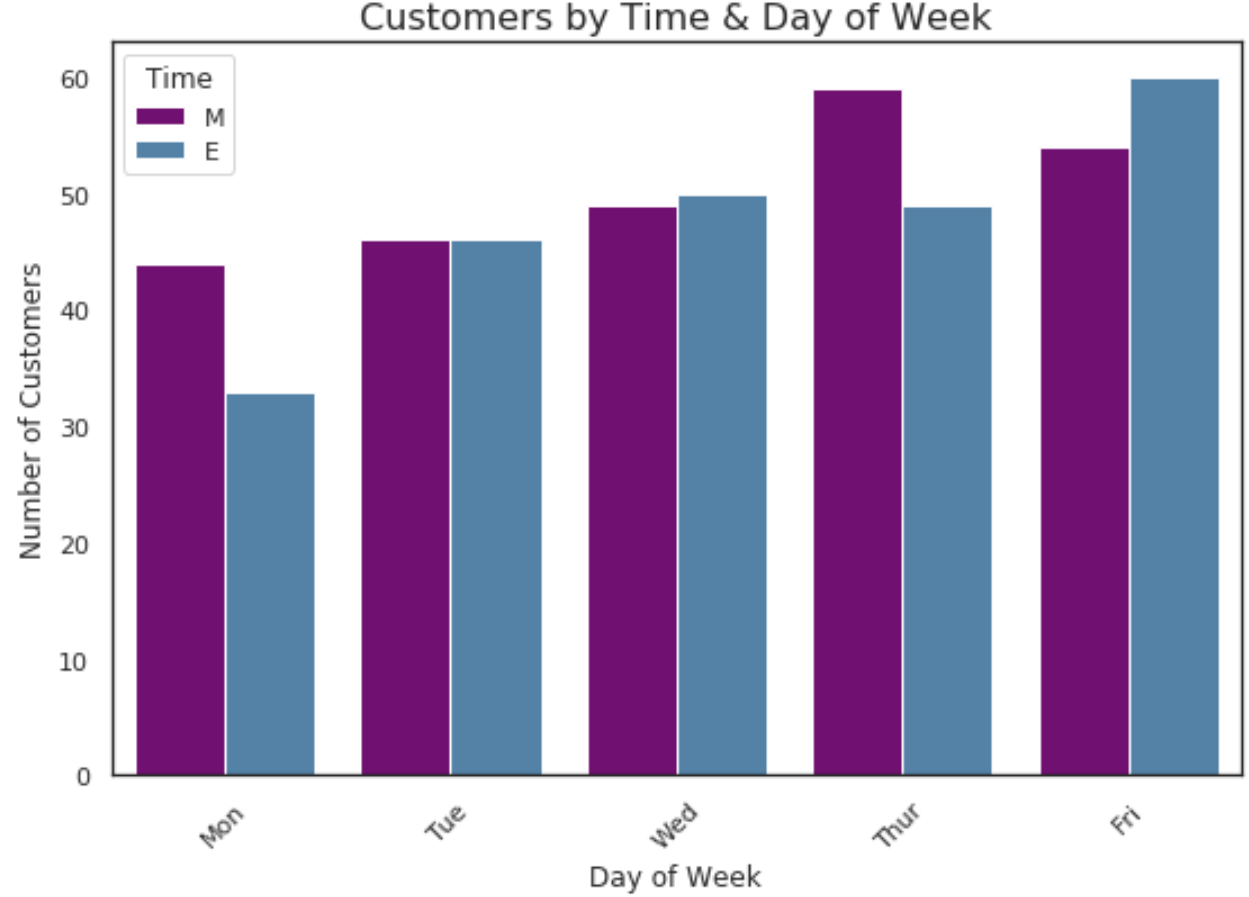 Grouped Column Chart