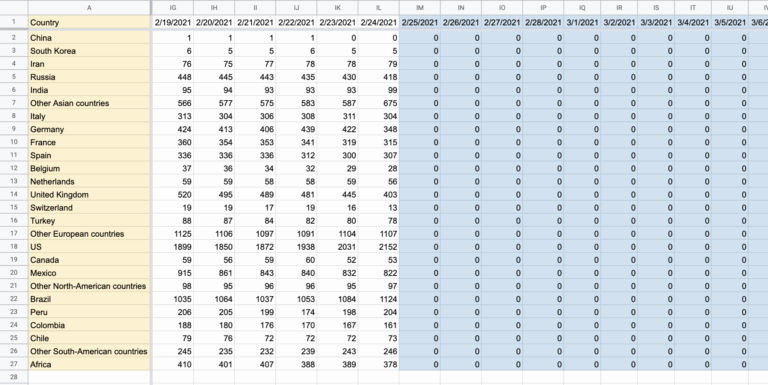 How To Create A Live updating Table With Mini columns Sparklines 
