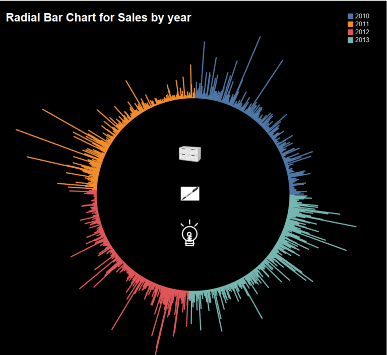 How To Create A Radial Bar Chart In Tableau The Data School Down Under