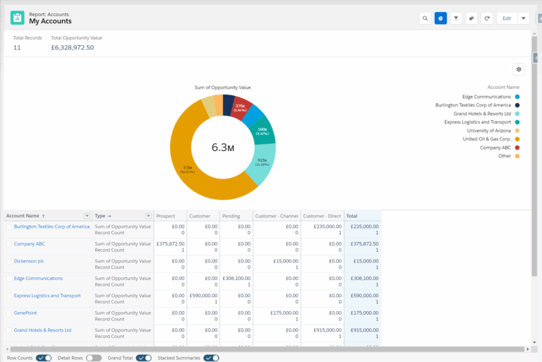 How To Create A Report In Salesforce Salesforce Ben