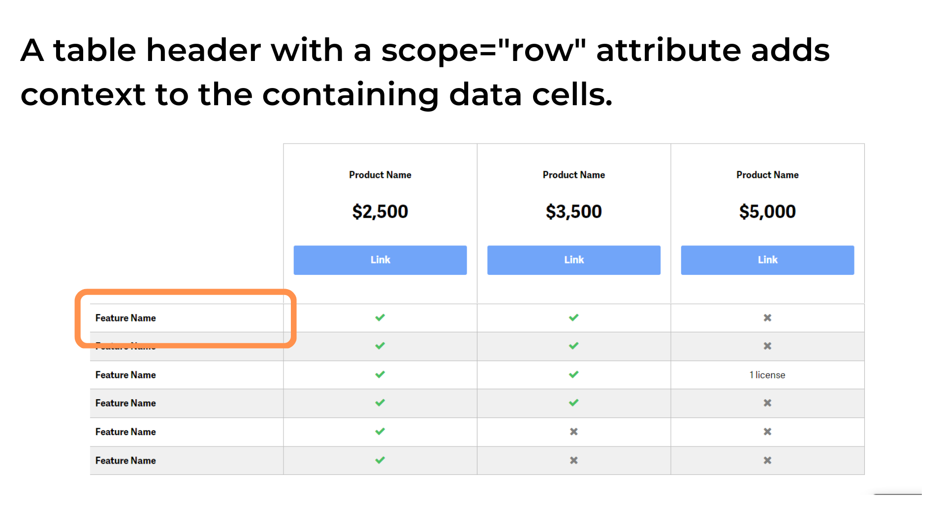How To Create A Responsive Comparison Table W HTML U0026 CSS Launch Hub Studio