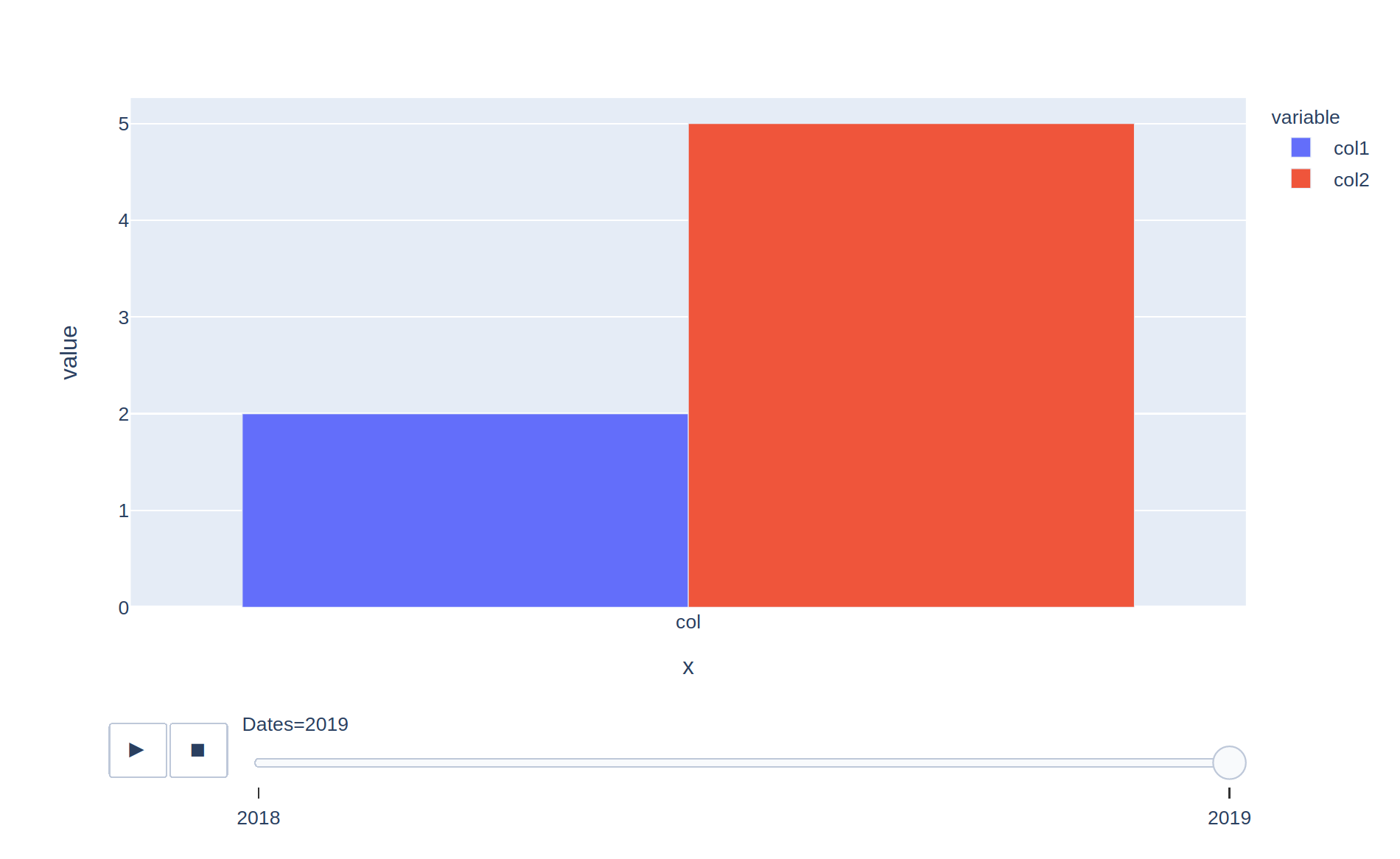 Use Column Name In Bar Chart