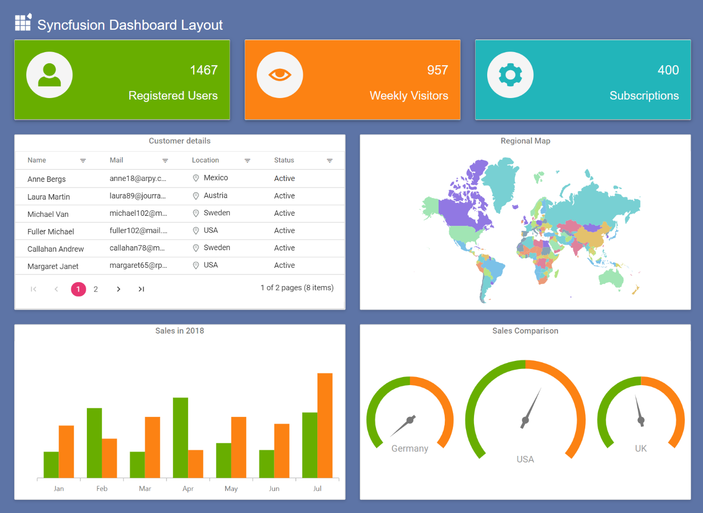 How To Create A Simple Responsive And Dynamic Dashboard