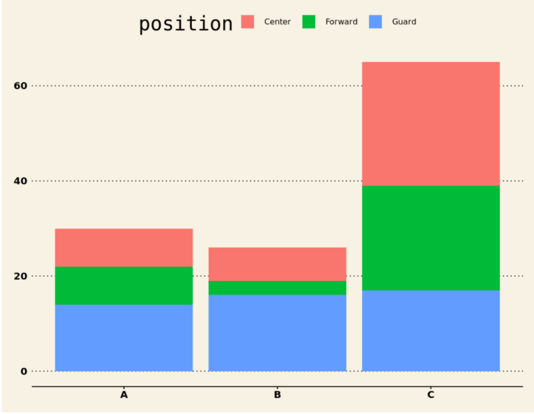 How To Create A Stacked Barplot In R With Examples 