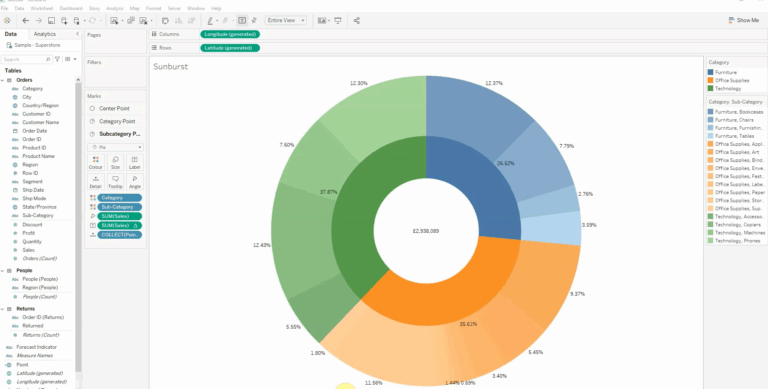 How To Create A Sunburst Graph In Tableau With BtProvider Data Specialists