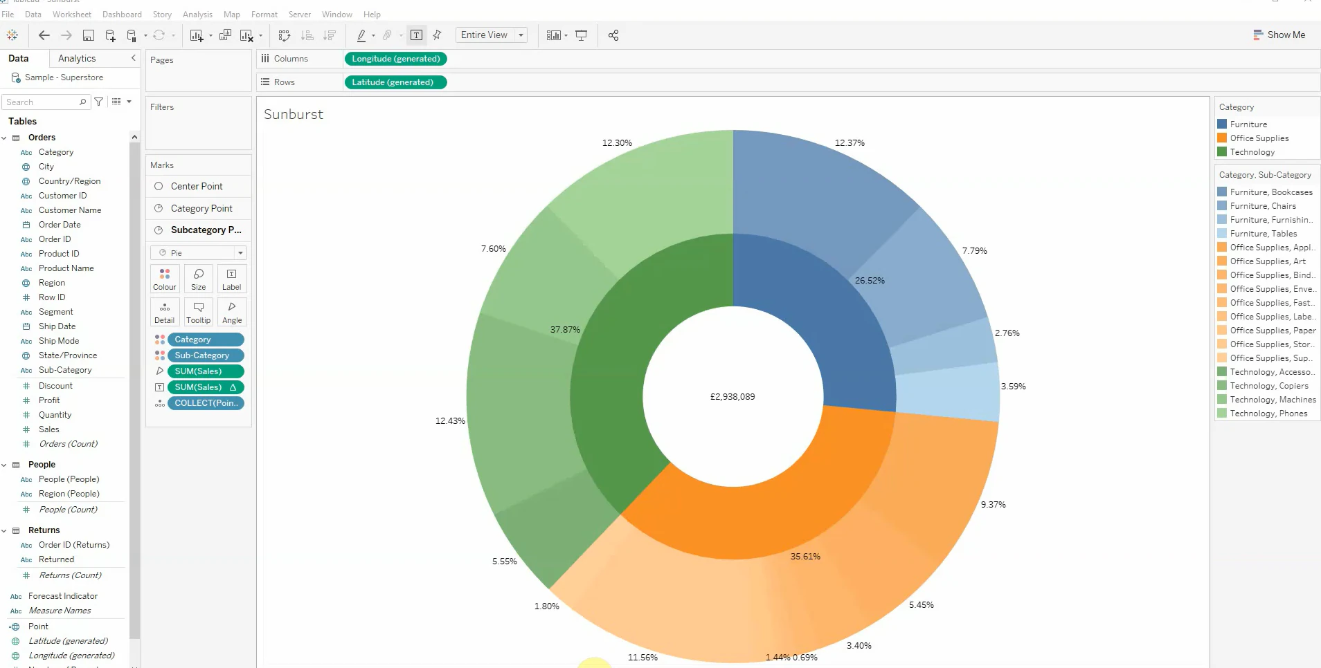 How To Create A Sunburst Graph In Tableau With BtProvider Data Specialists
