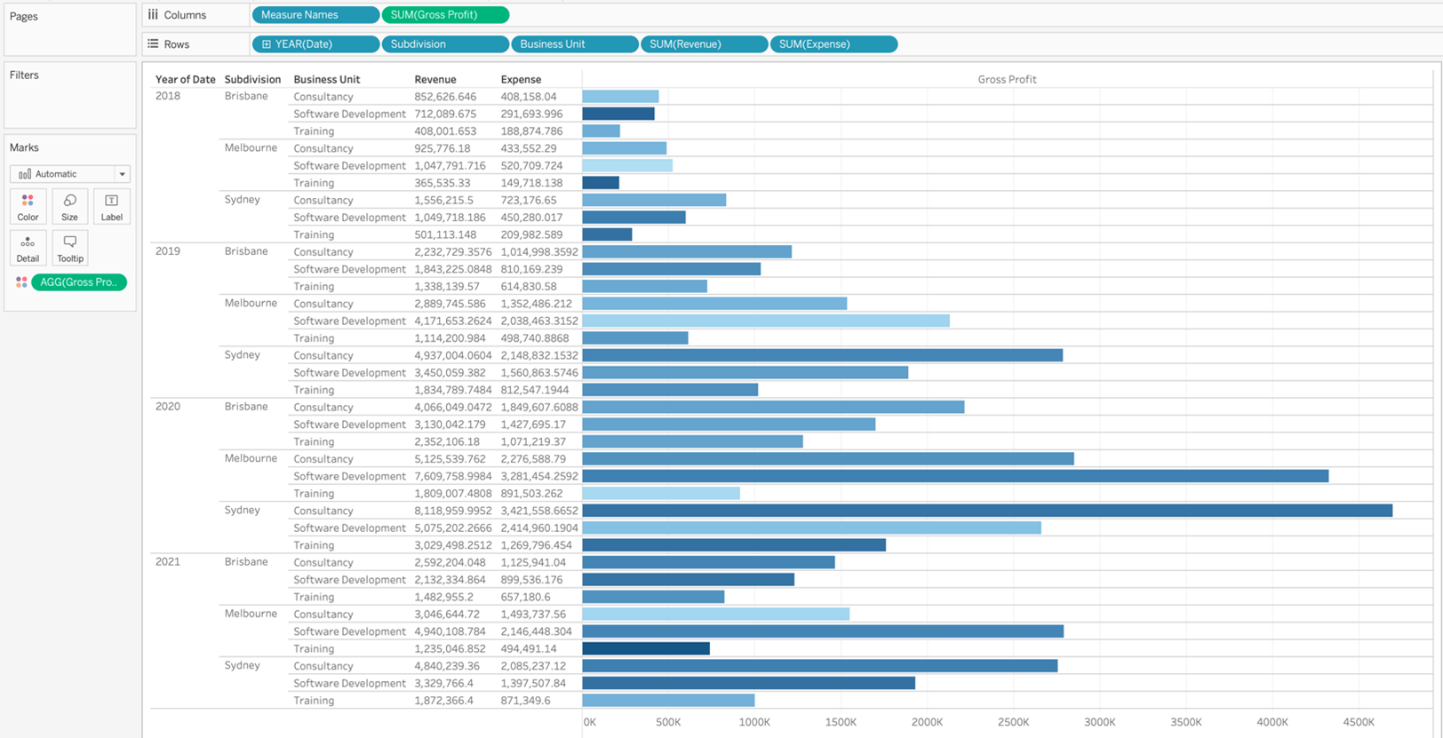 How To Create A Table With A Bar Chart In Tableau Syntagium