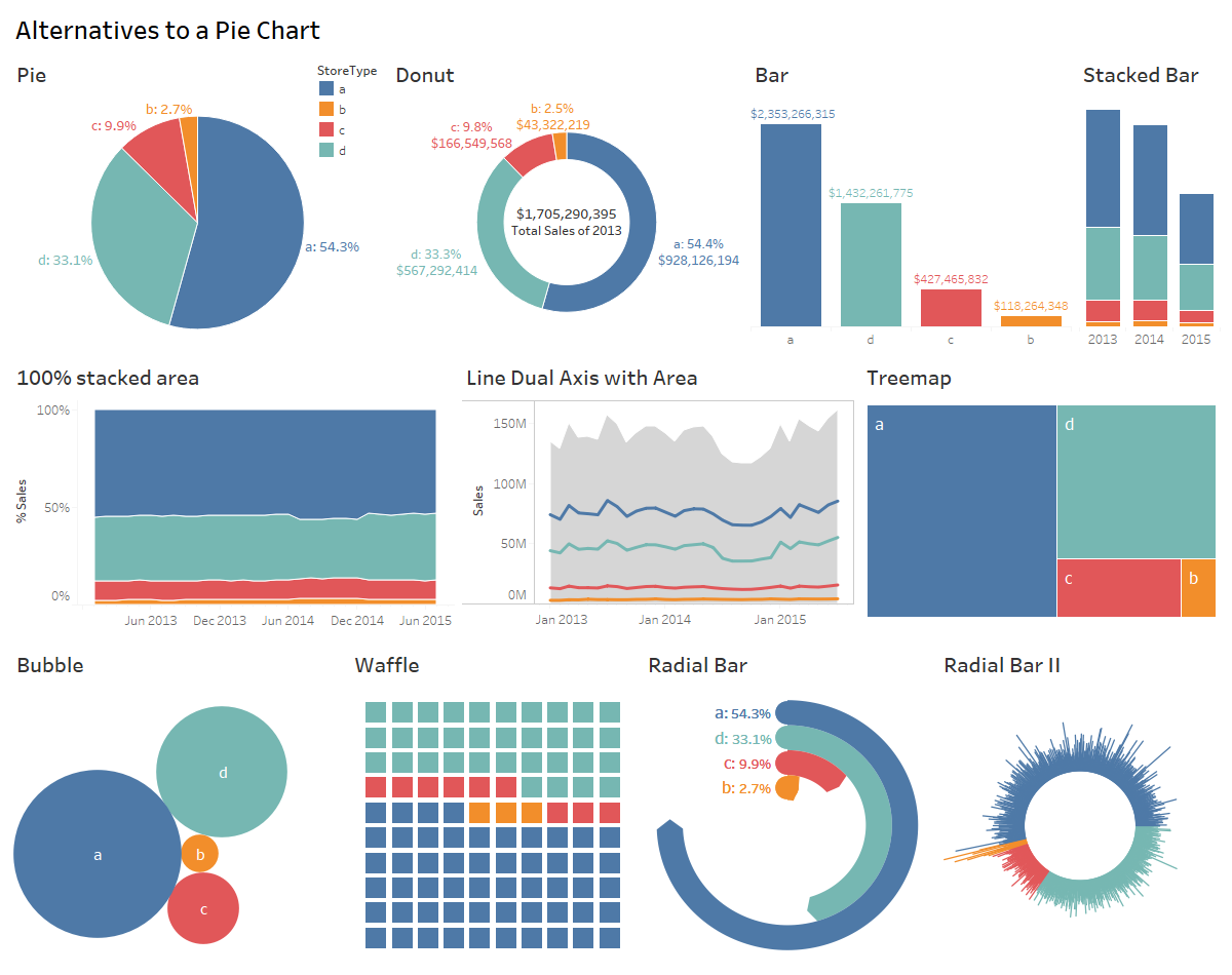 How To Create A Tableau Pie Chart 7 Easy Steps Hevo