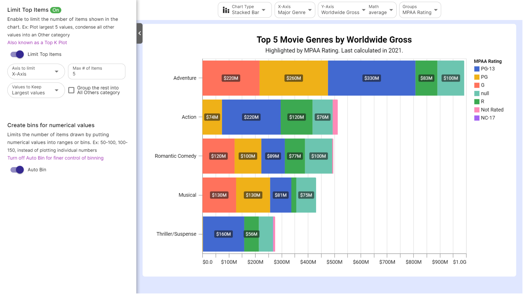 How To Create A Top N Chart From A Csv File InstaCharts