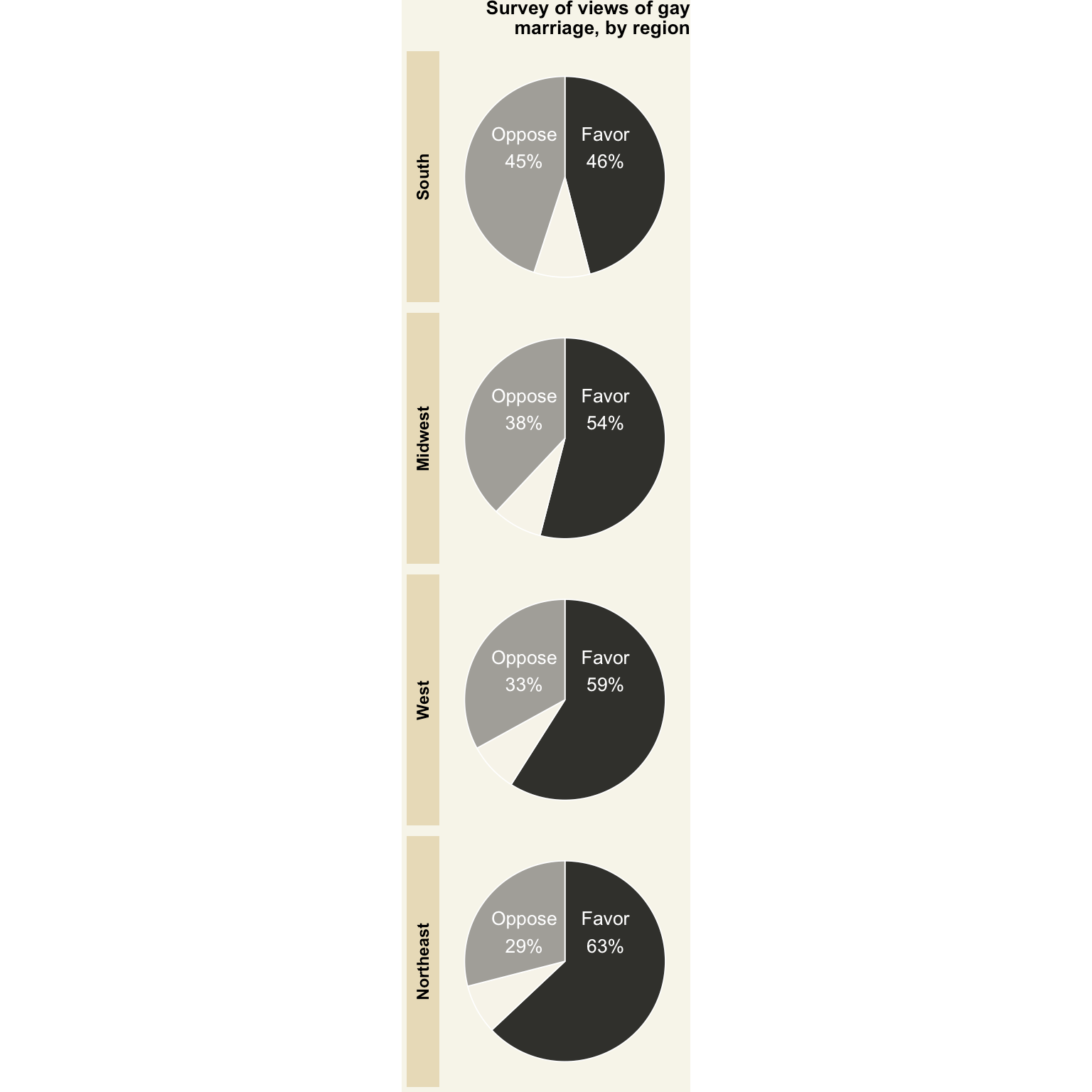 How To Create A Wall Street Journal Data Visualization In R Nandeshwar info
