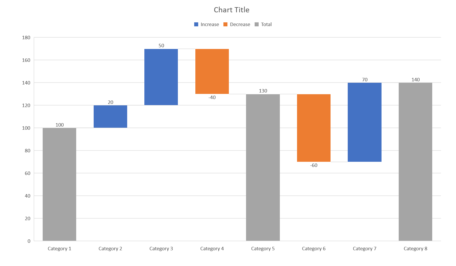 How To Create A Waterfall Chart A Step By Step Guide