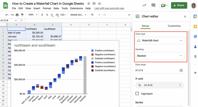 How To Create A Waterfall Chart In Google Sheets Layer Blog