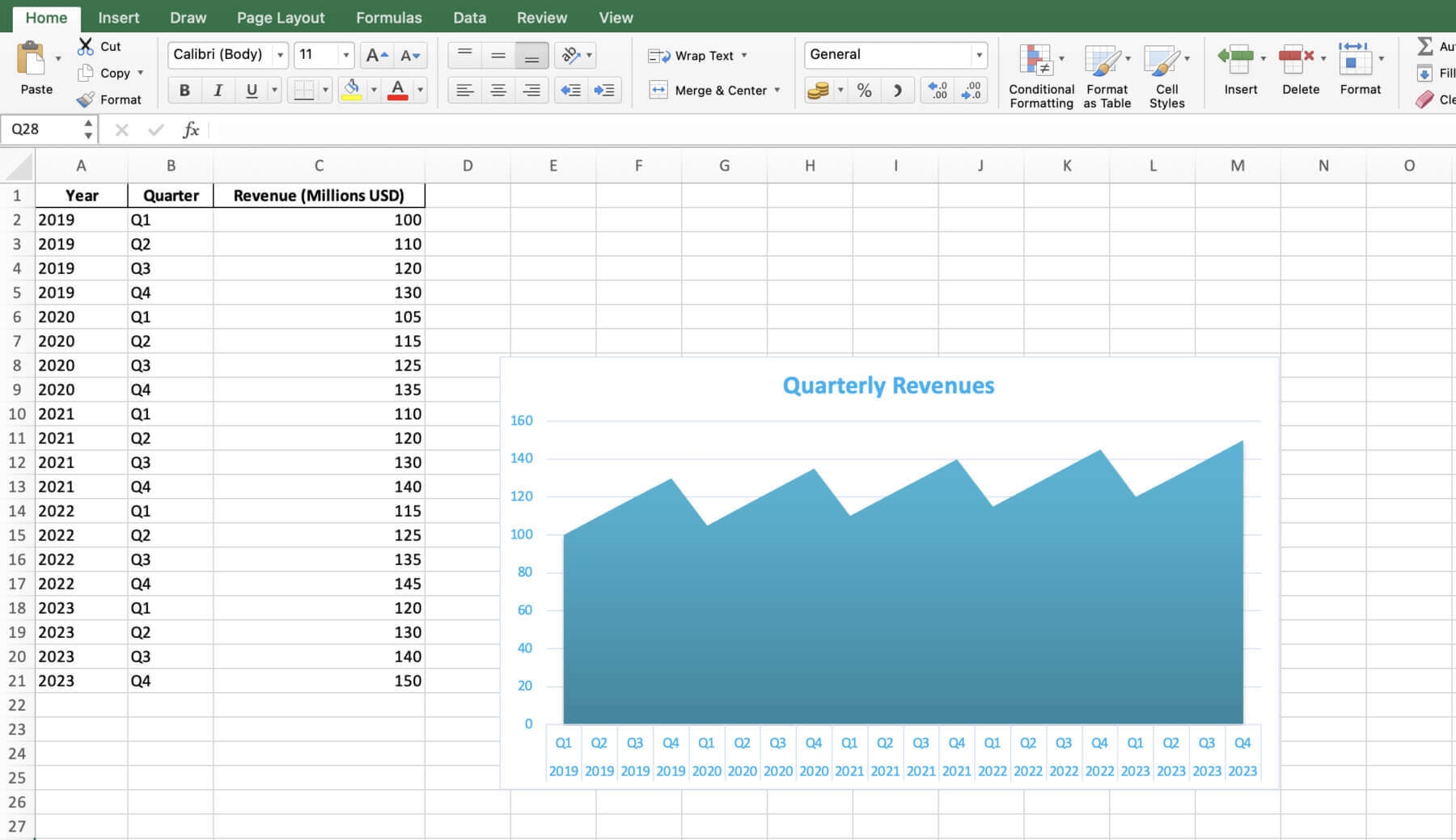 How To Create An Area Chart In Excel Downloadable Template 