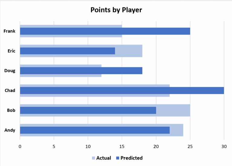 How To Create An Overlapping Bar Chart In Excel