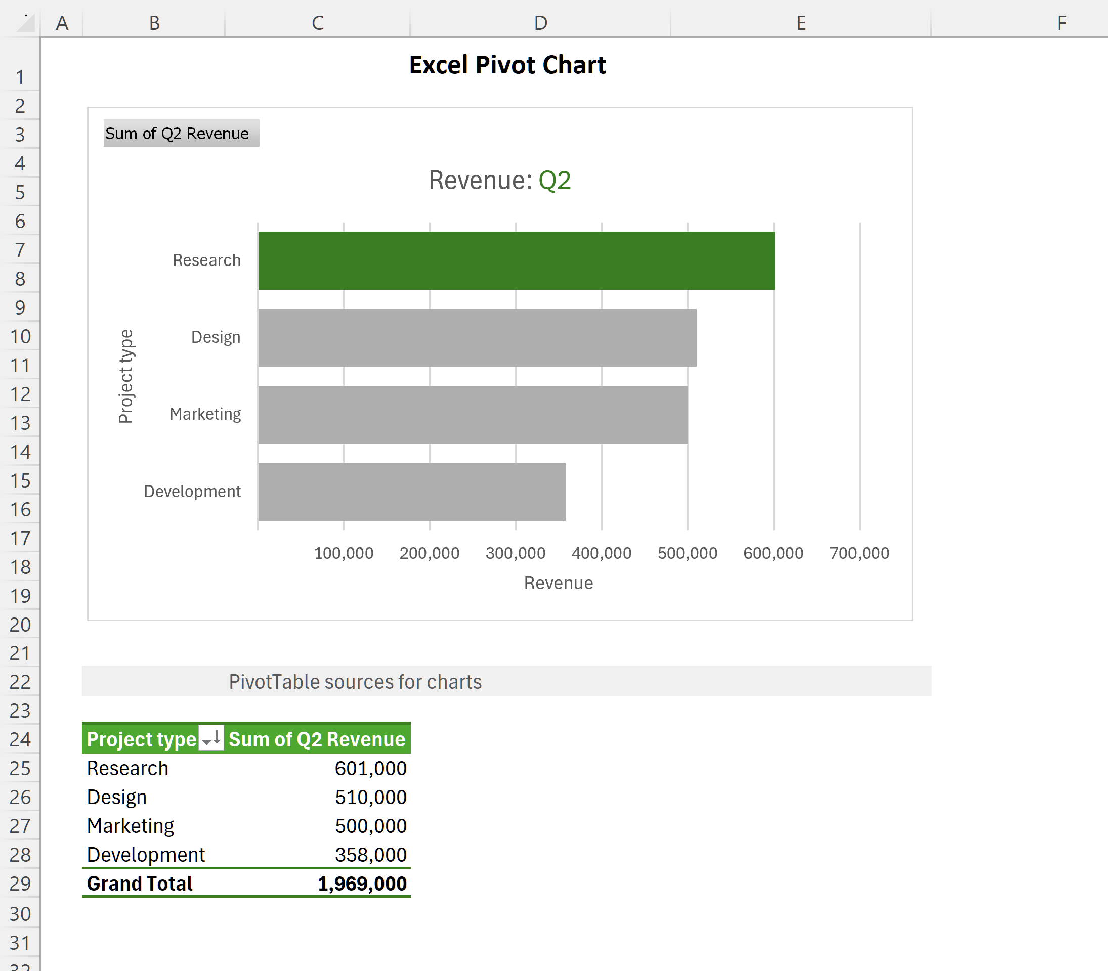 How To Create And Customize Pivot Chart In Excel