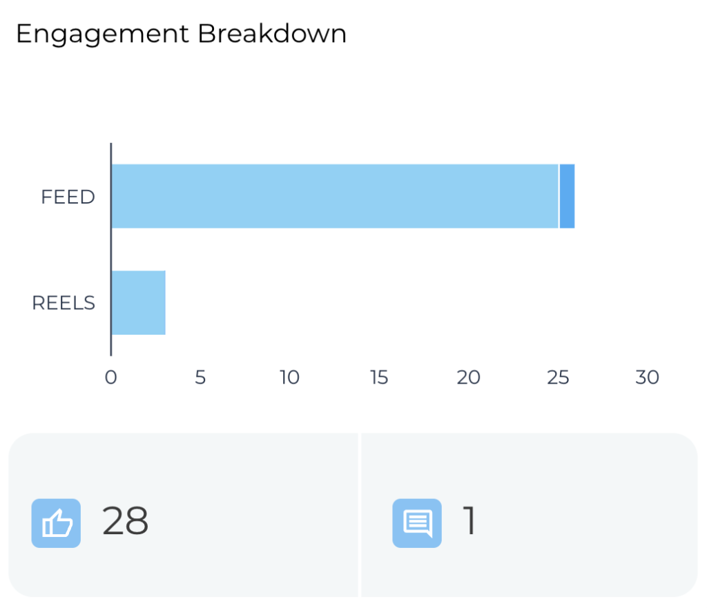 How To Create Bar Charts In Google Looker Studio Data Bloo