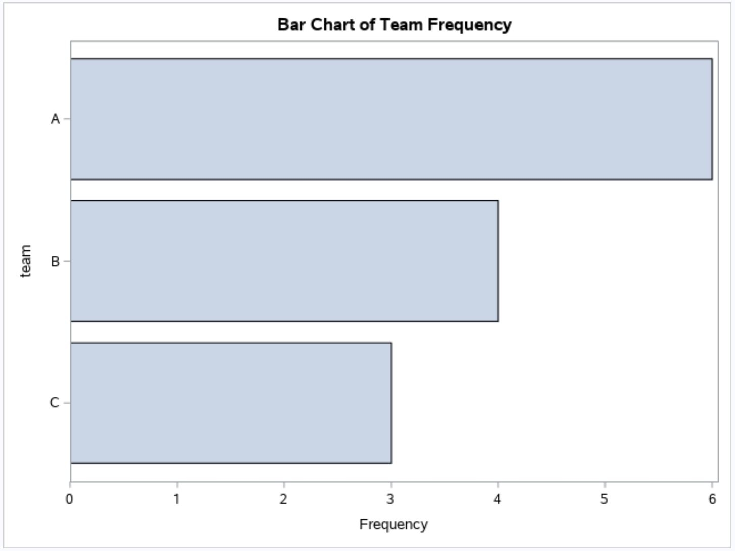 100 Stacked Column Chart Minitab