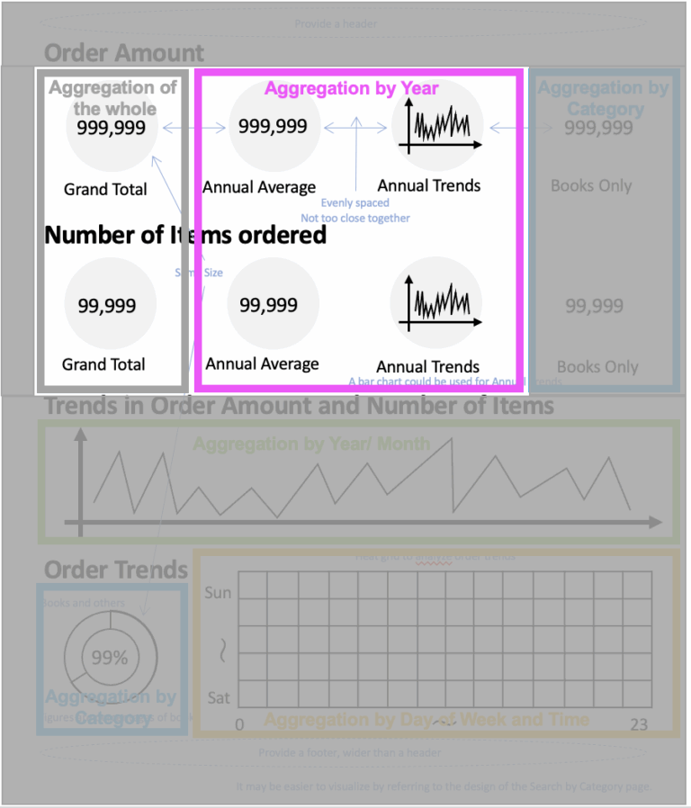 How To Create Big Number And Vertical Column Charts In Yellowfin