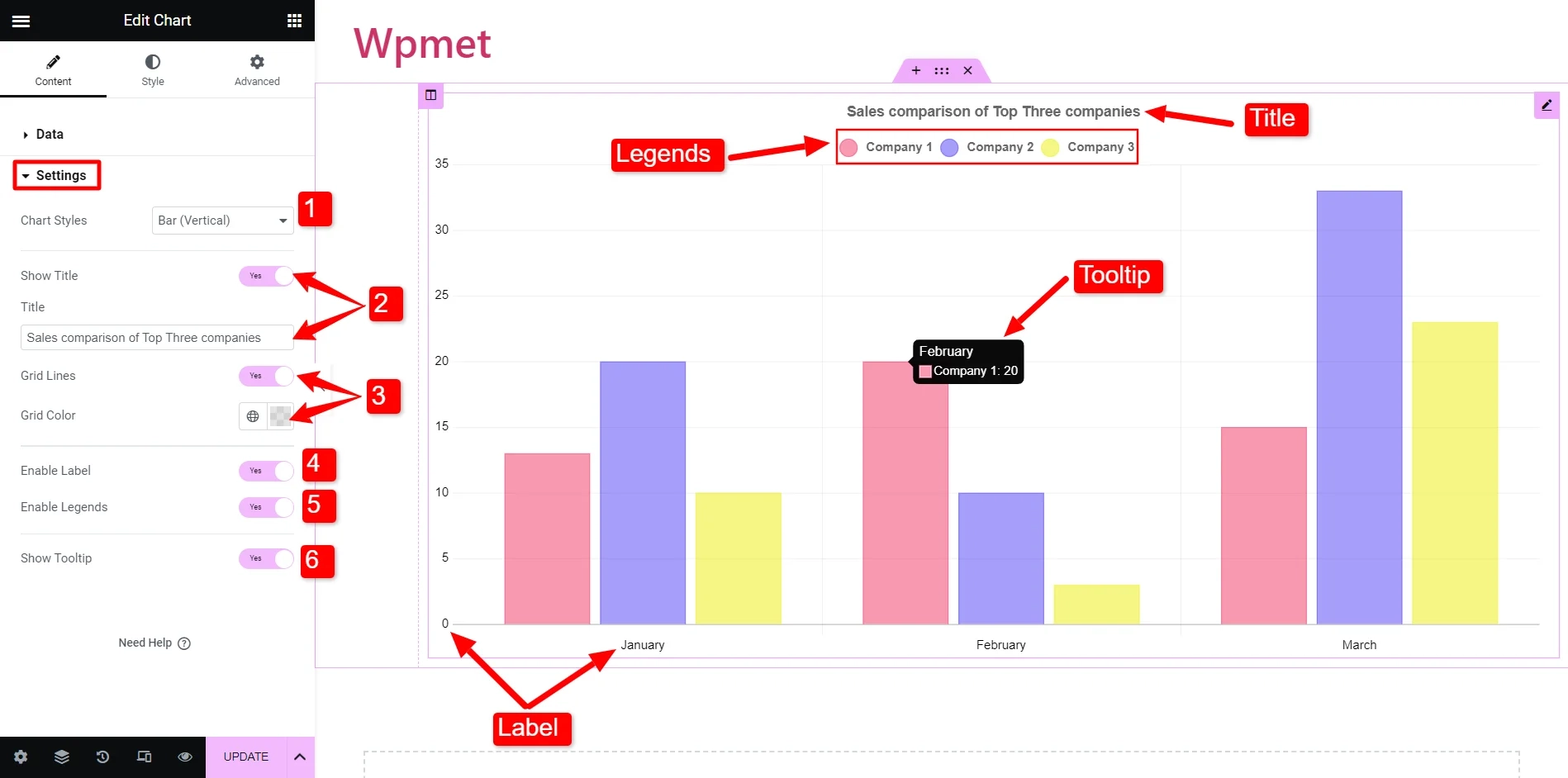 Column Chart Elementor