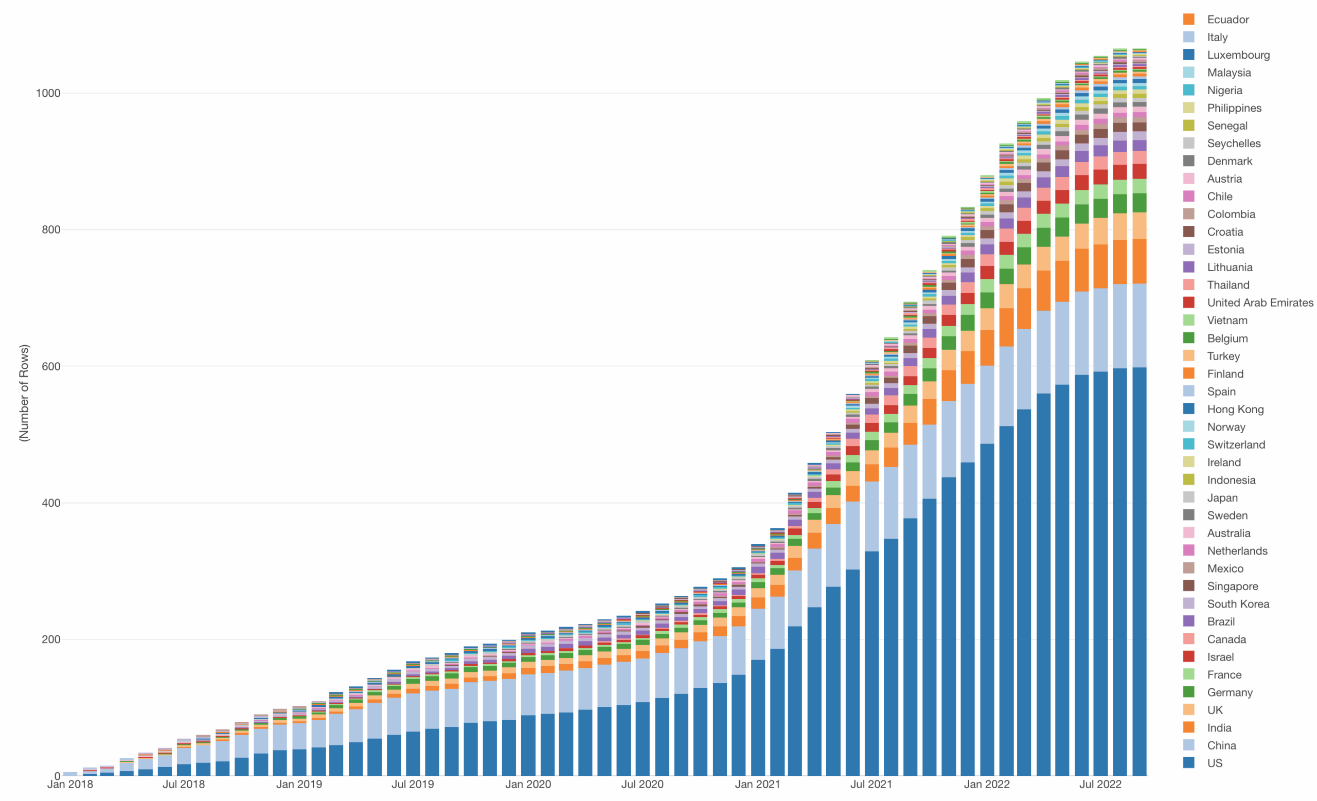 How To Create Chart To Show Cumulative Sum Running Total 