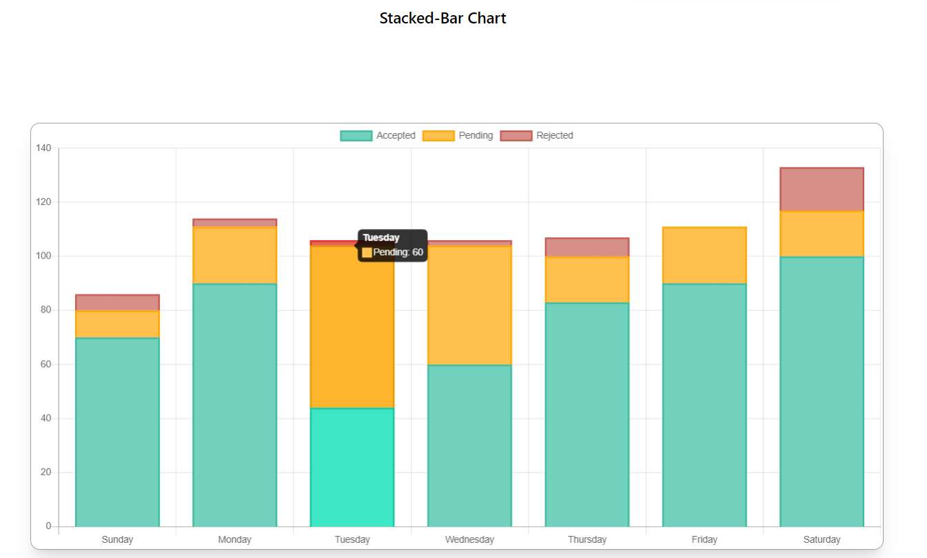 Chart Js Column Chart Example