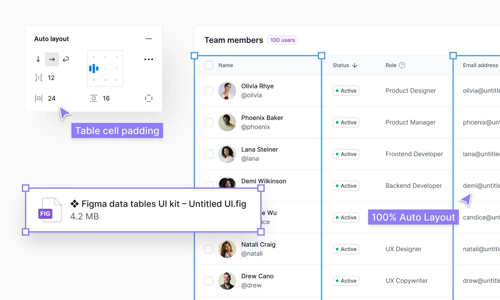 How To Create Data Tables In Figma Best Practices And Figma File Untitled UI